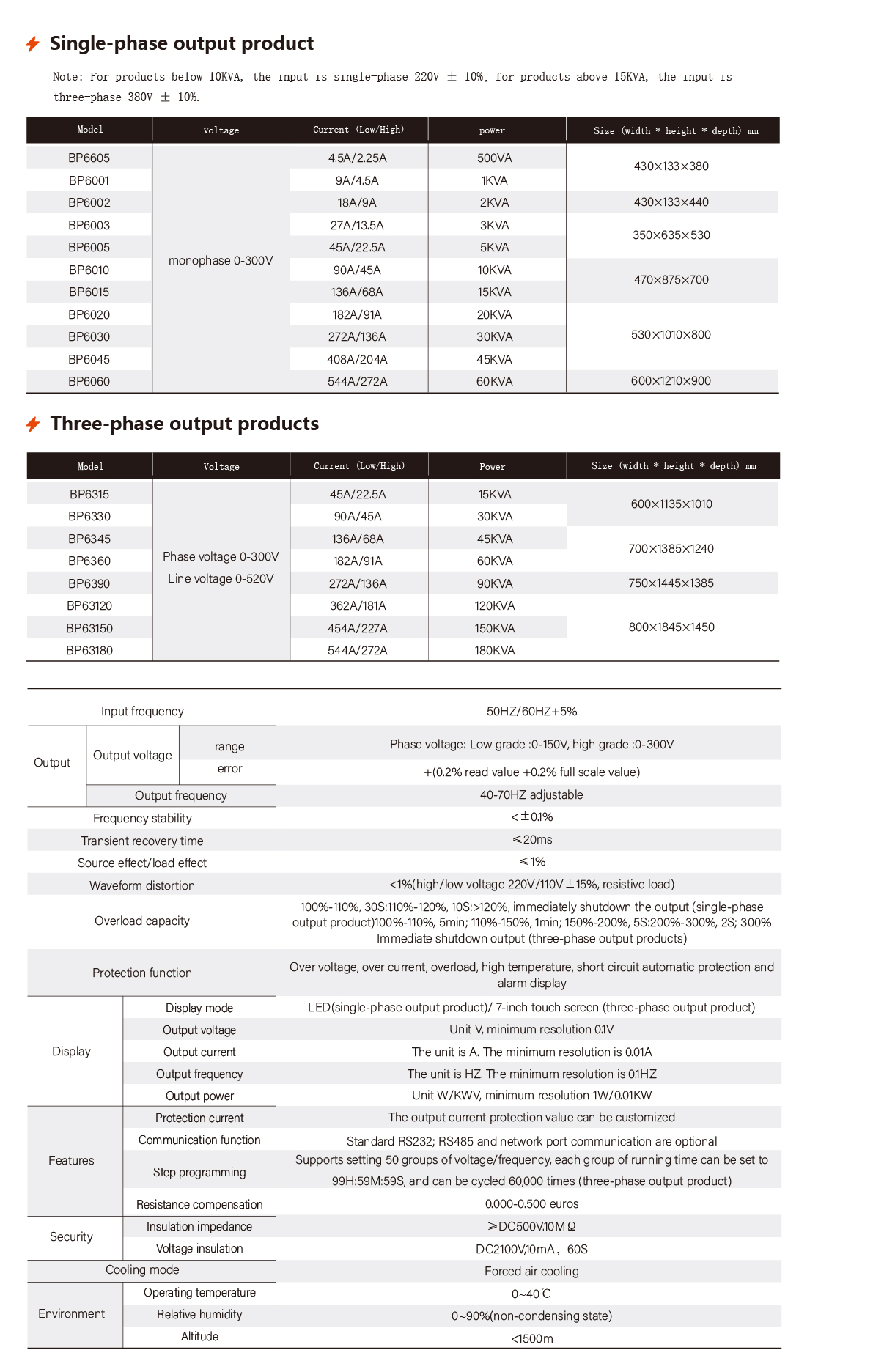 AC variable frequency power supply